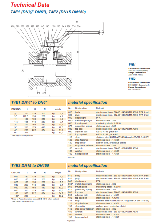 T4E1 PLUG VALVE