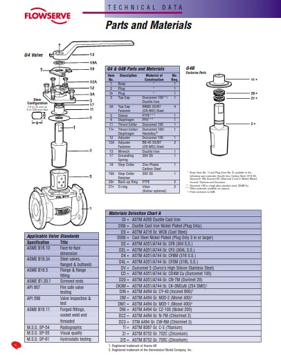 TSG411-DSDMDNZ DURCO PLUG VALVE