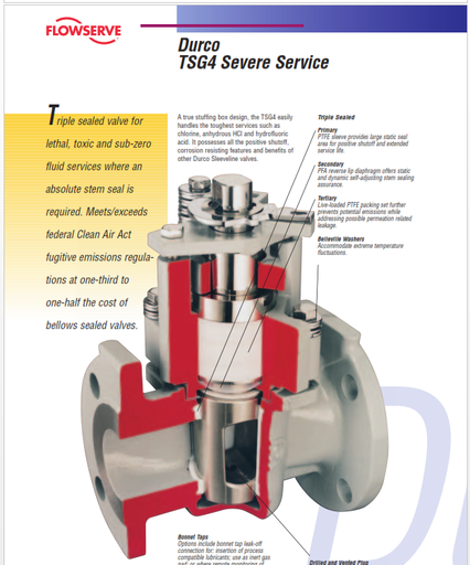 TSG411-DSDMDNZ Plug Valve
